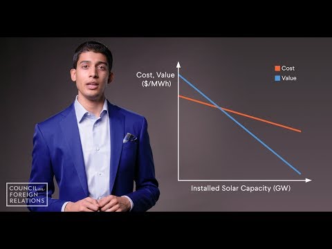 Why Solar Energy Needs Innovation to Reach Its Potential